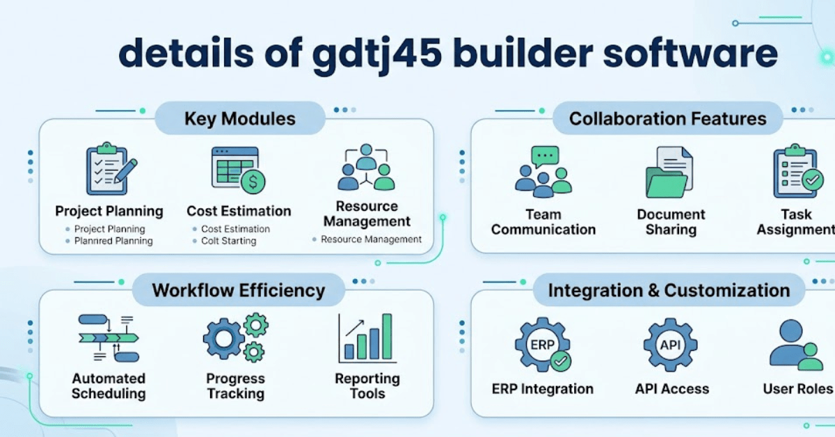 Details of GDTJ45 Builder Software: Complete Guide