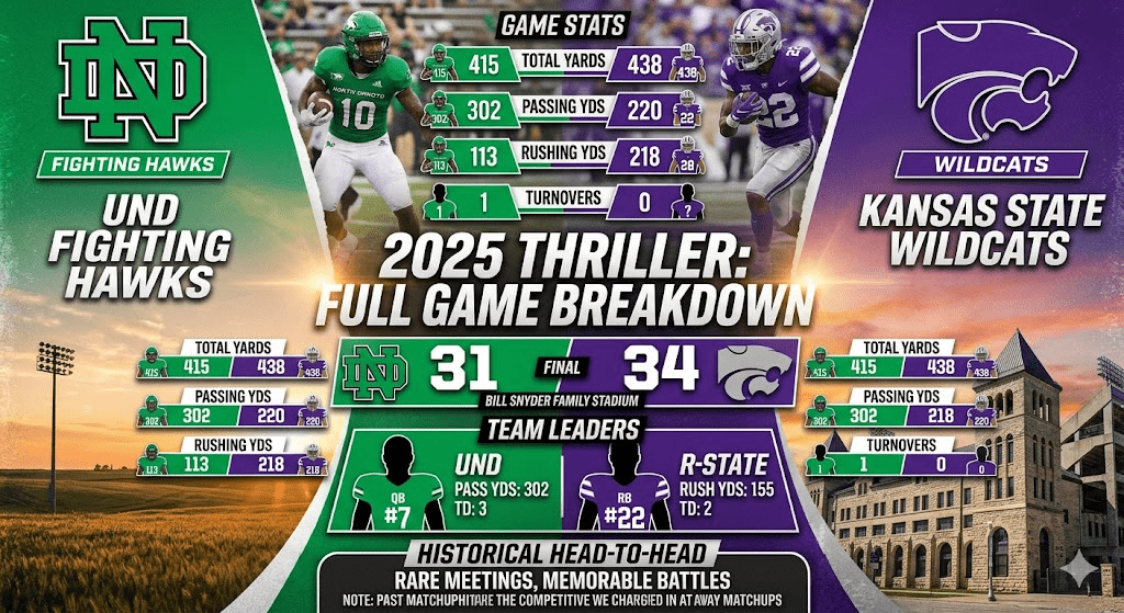 UND vs Kansas State: Stats, History, and Full Game Breakdown